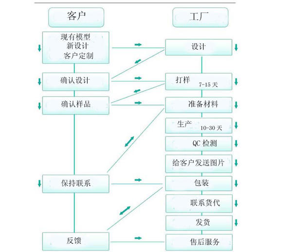 各种非标五金冲压件可订做节能设备配件-冲压