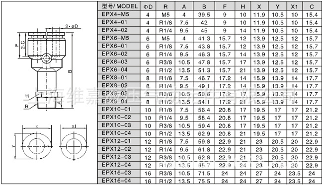 EPX