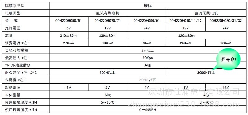 012资料