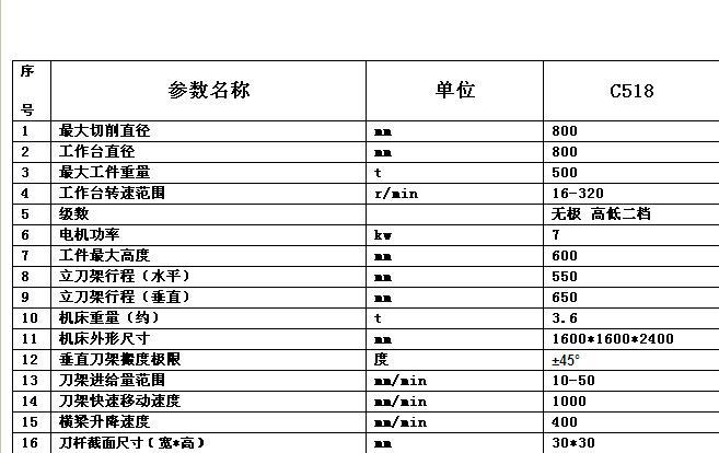 【专业生产】CJ5180 简易单柱立式车床 立式车床  【品质保障】