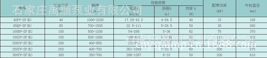 SP(R)液下渣浆泵性能表