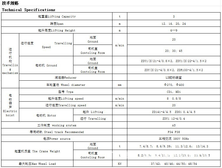 MH型电动葫芦门式（箱型式）