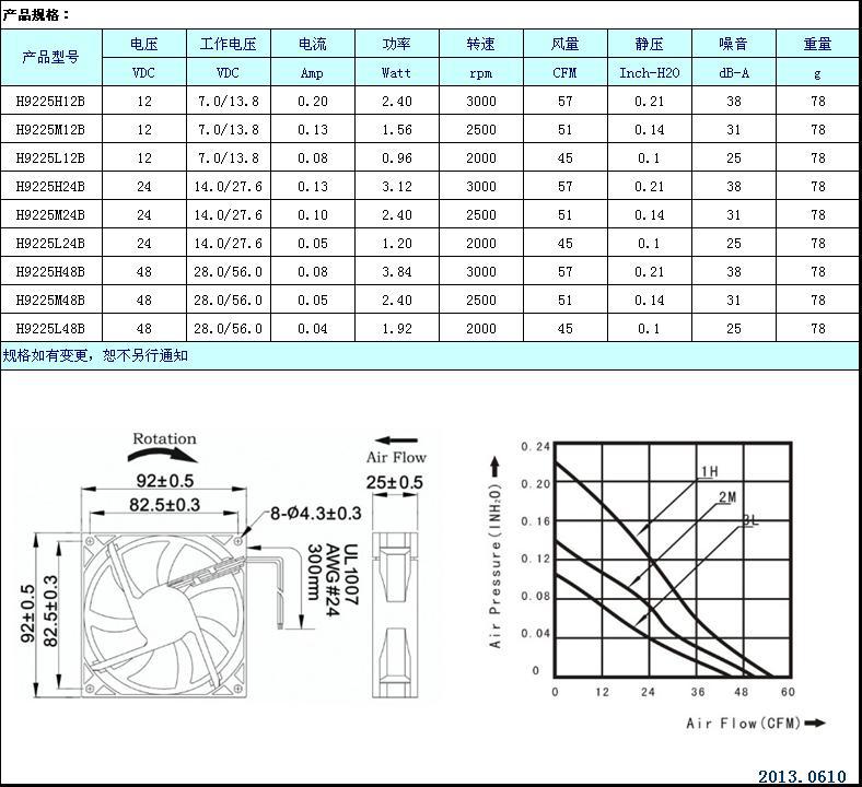 直流风机DC9225-1