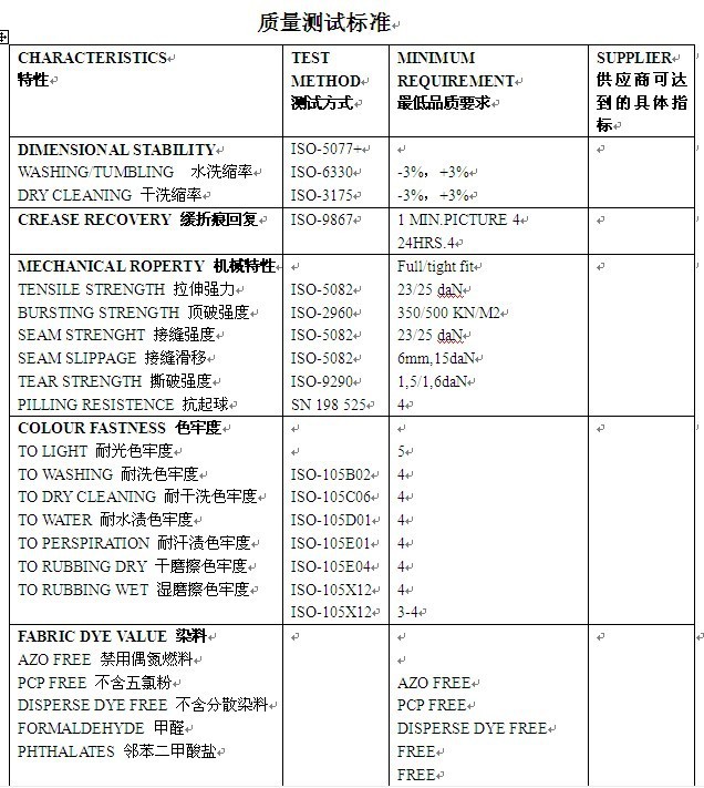 質量測試