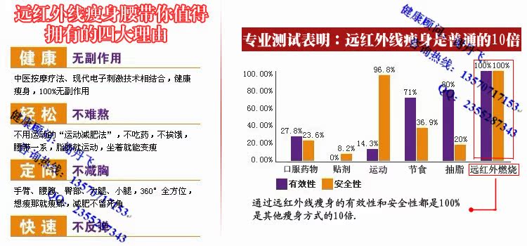 遠紅外瘦身腰帶_副本