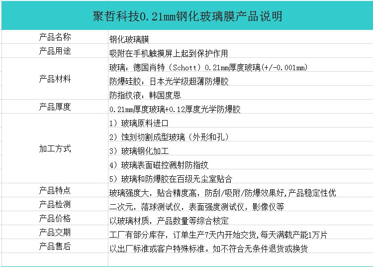 0.21钢化玻璃膜说明