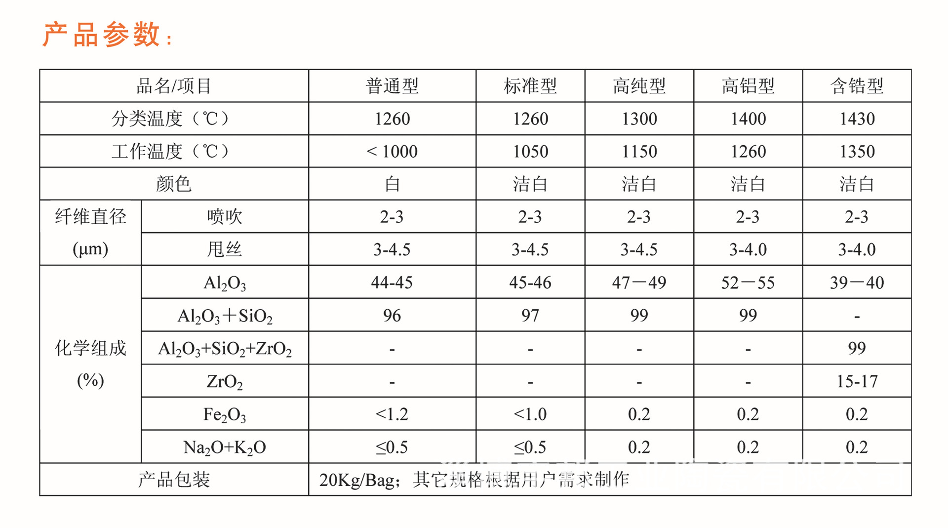 硅酸铝纤维棉参数