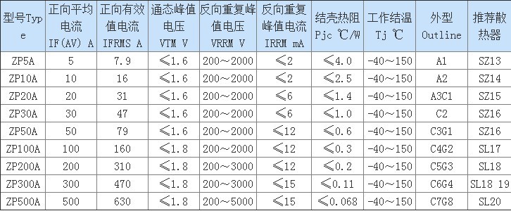 ZP螺旋