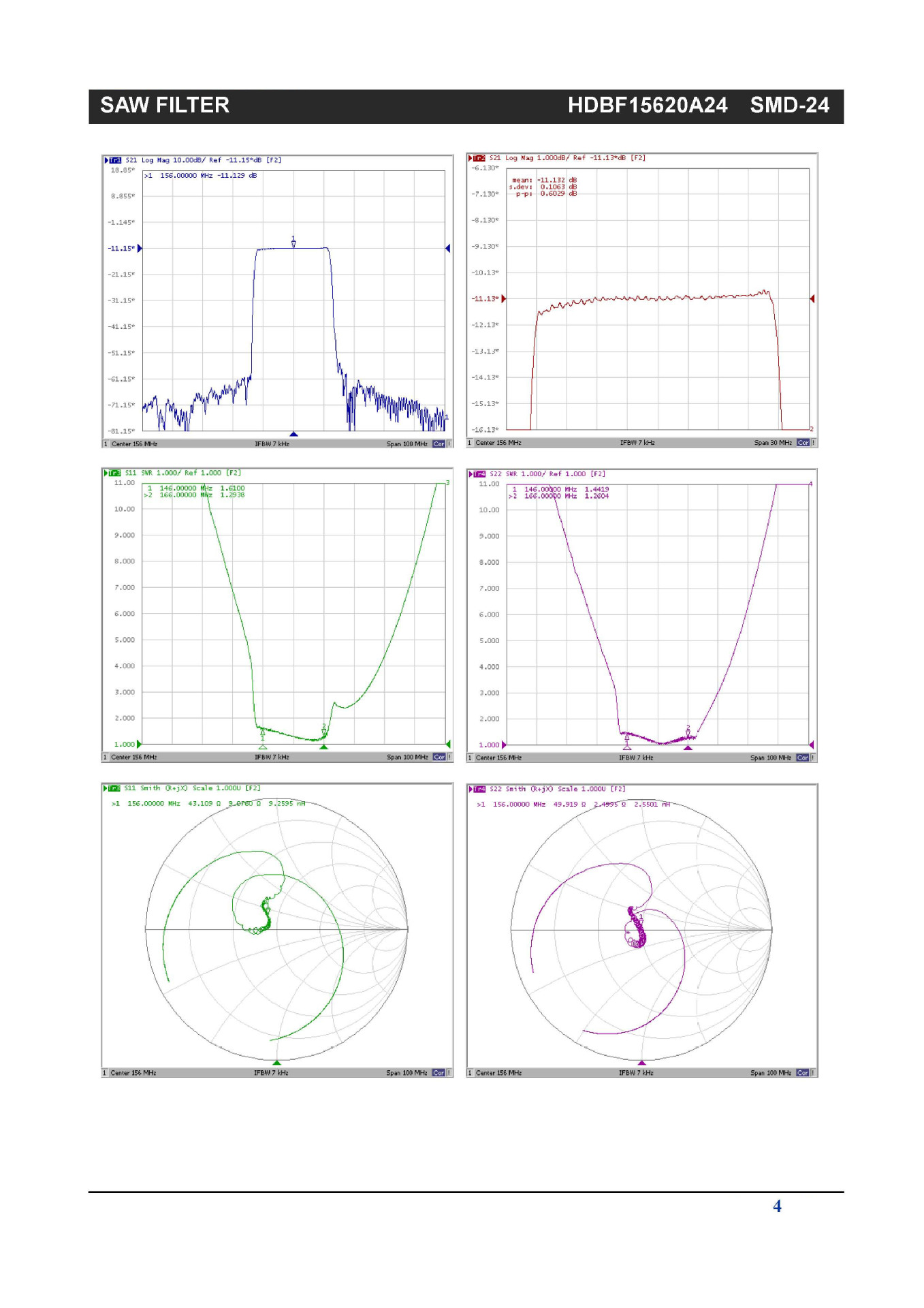 【基站声表滤波器Saw filter for Base station BF