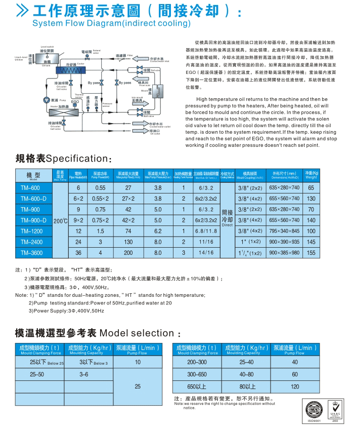 油式模温机