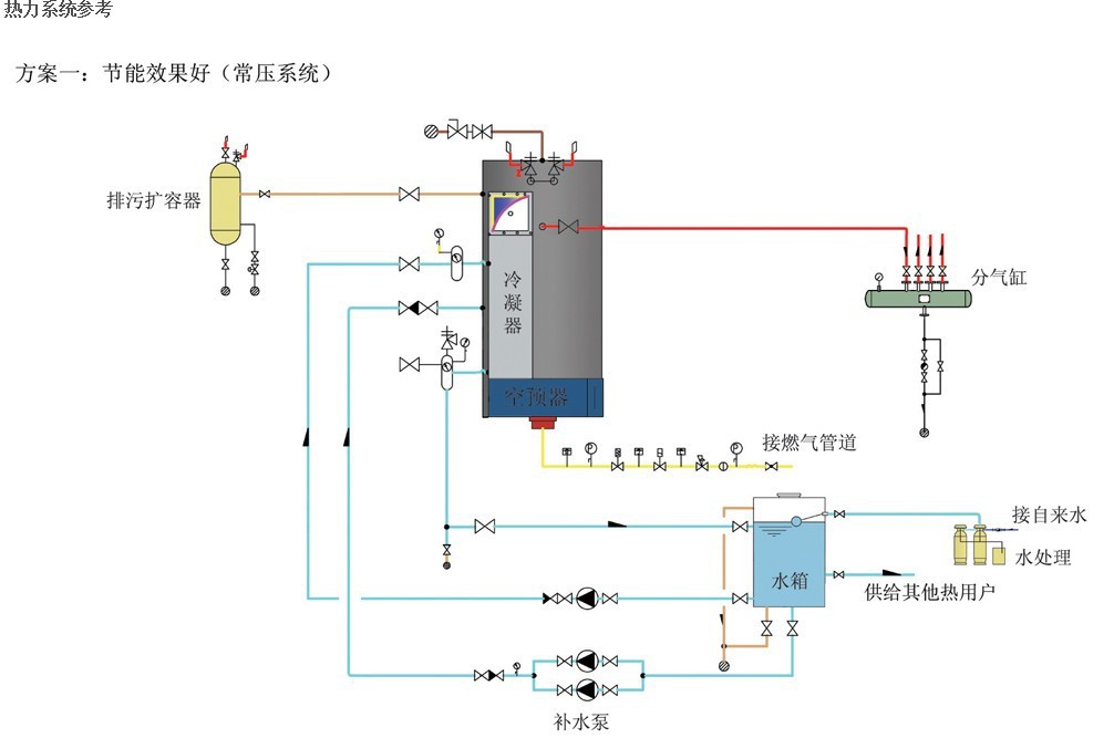变频式冷凝余热回收蒸汽锅炉 常州锅炉 热水锅