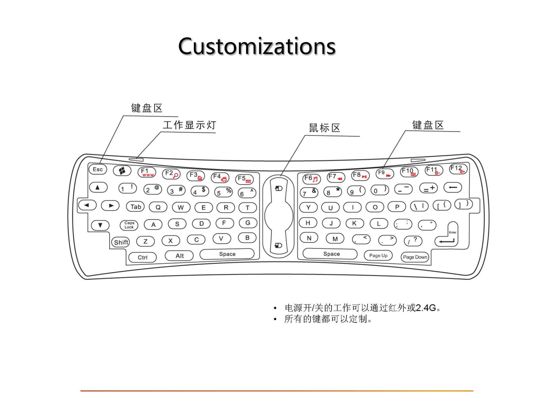 G220 V1.1中文(1)_页面_5