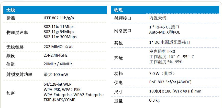 1指标参数W811N