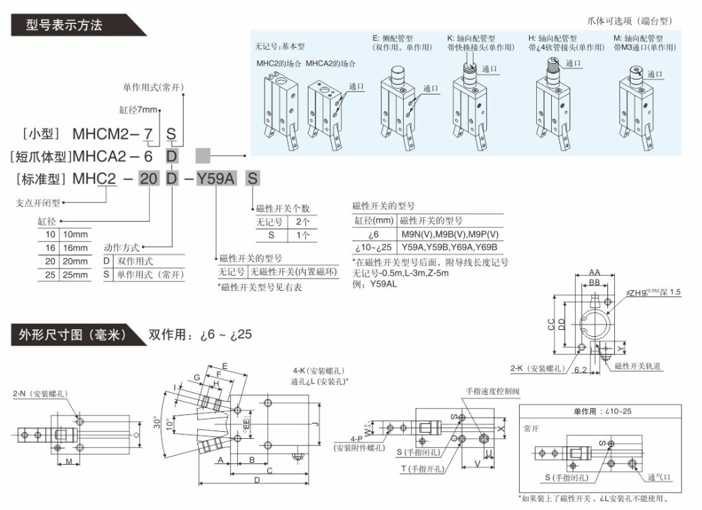 MHC系列-23-02