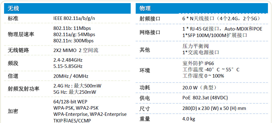 W520指标参数1