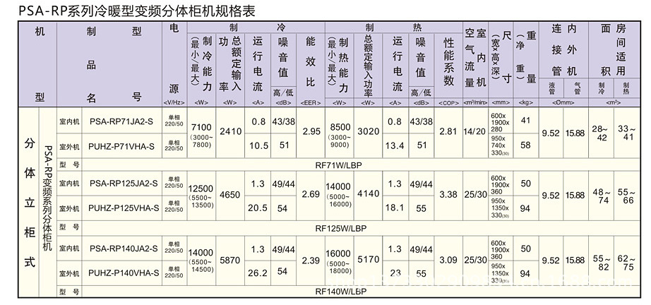 三菱电机变频5匹柜机