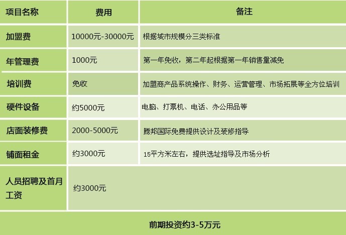 中国民航黑屏预定系统加盟合作腾邦国际机票代