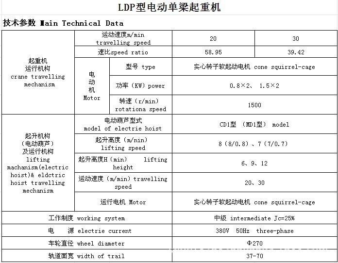 LDP型电动单梁起重机