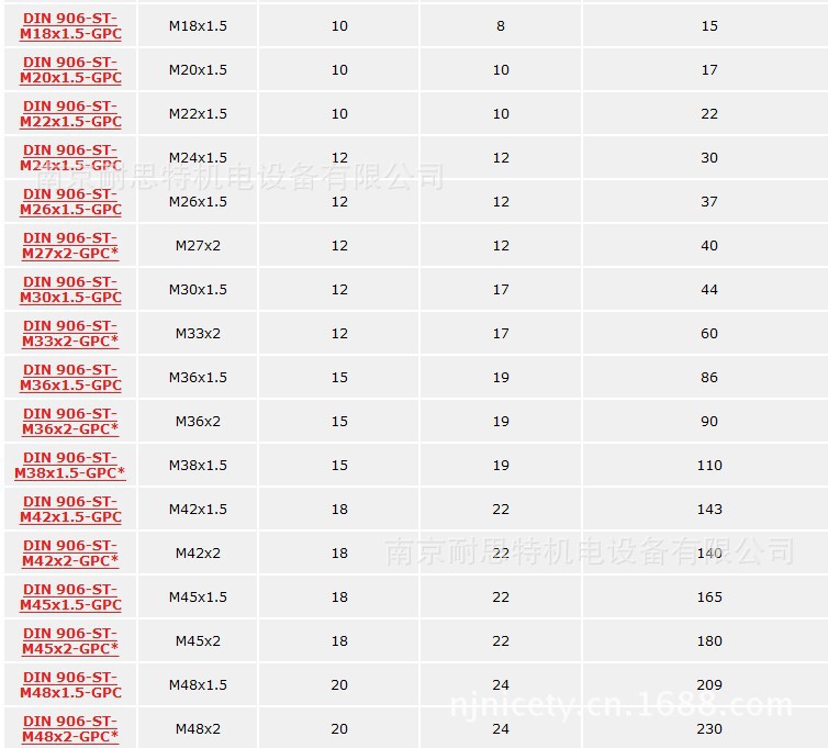 可在高压下使用的带内六角孔油塞DIN906