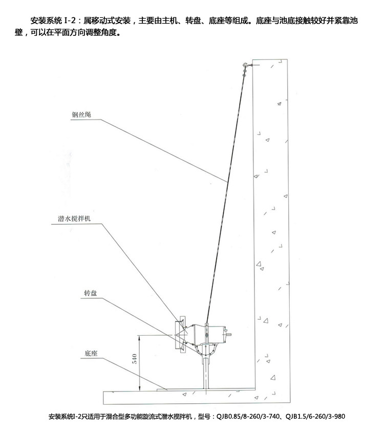 安裝方法2