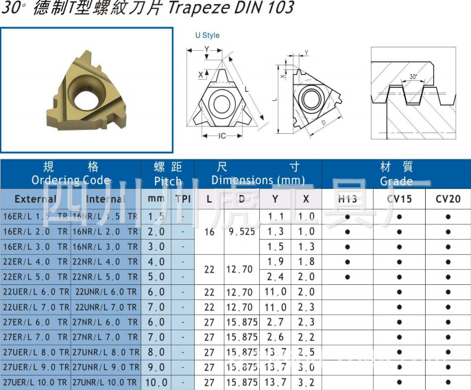 成都扶德/英诺威/INNOCUT螺纹刀片&浅切槽刀片&车刀