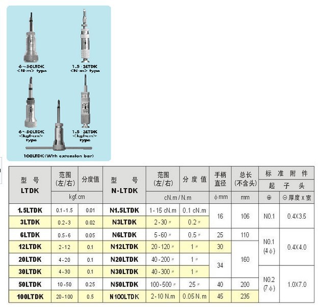 中村LTDK系列扭力批參數