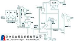 粉体输送设备设计流程图