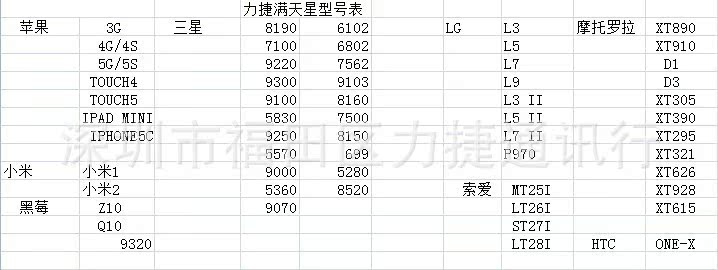 滿天星型號表