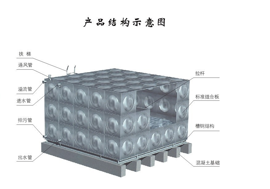 【专业供应太阳能不锈钢方形保温水箱,锅炉、