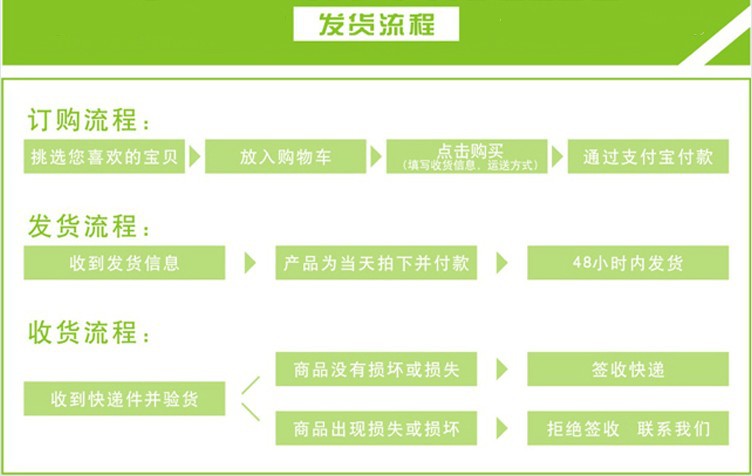 发货流程
