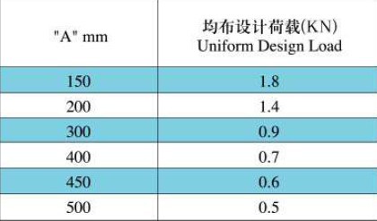 支架悬臂 CP4121 成品支吊架图片,支架悬臂 C