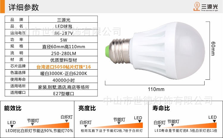 能效对比+参数