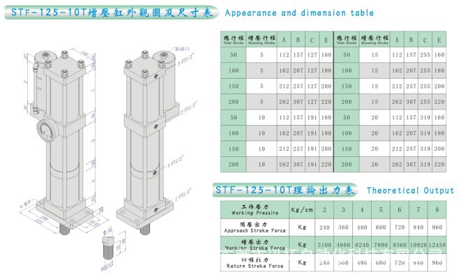 STF-125-10T外观图及尺寸表