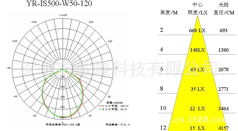 50W光布120度