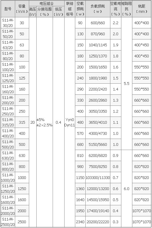 s11系列20kv油浸式配电变压器