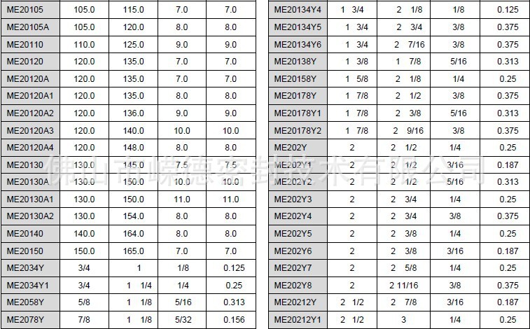 ME-2铁壳防尘圈规格C