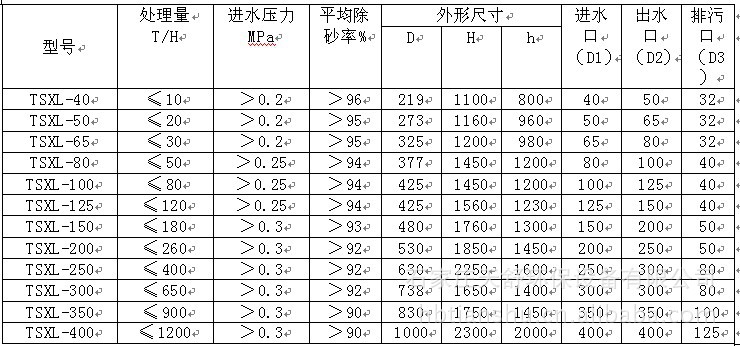 除砂器