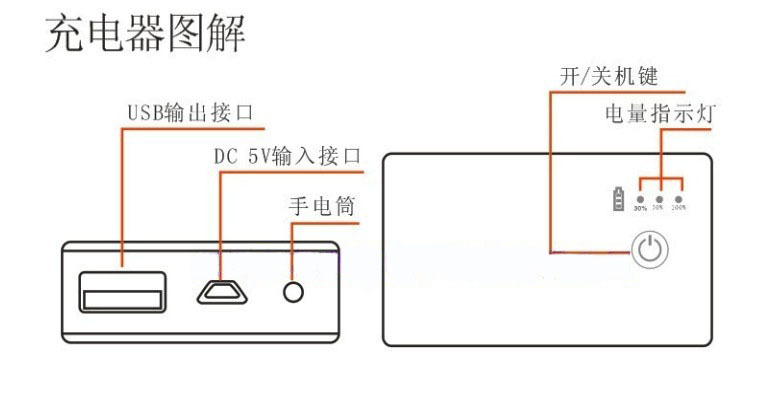 1充电器图解1