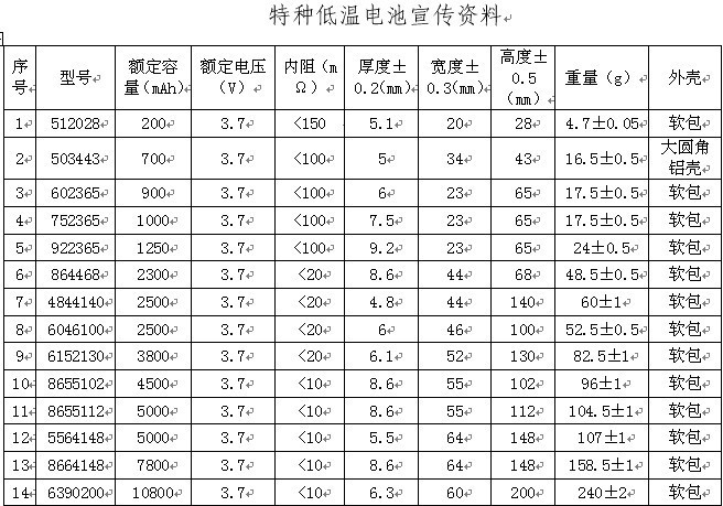 特种低温锂电池型号