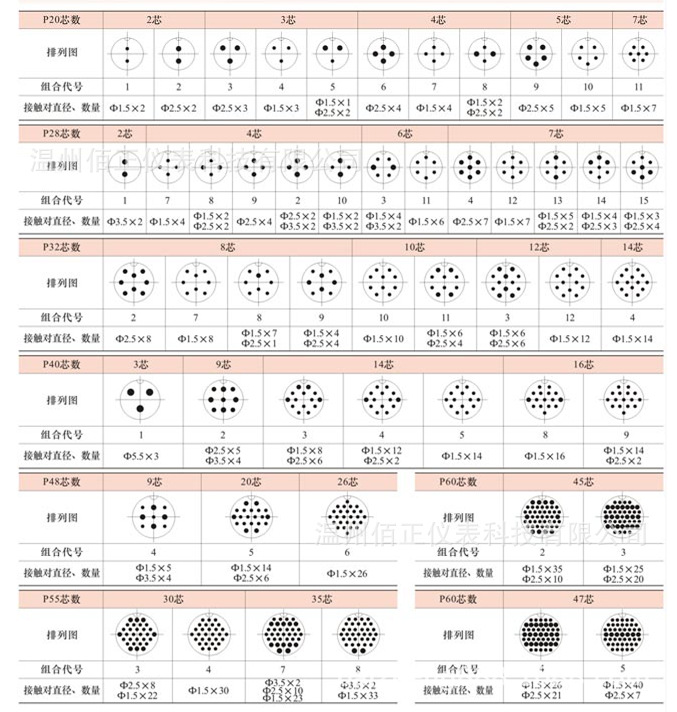 P20資料