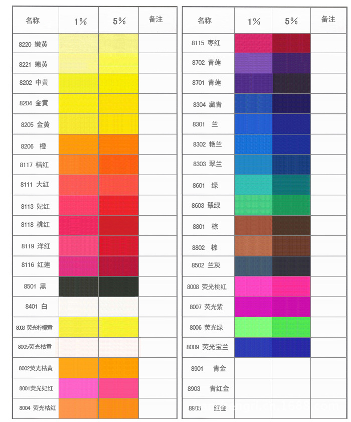 普通纳米料色卡