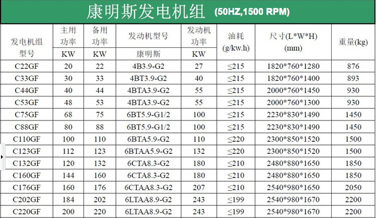 康明斯发电机组_250KW图