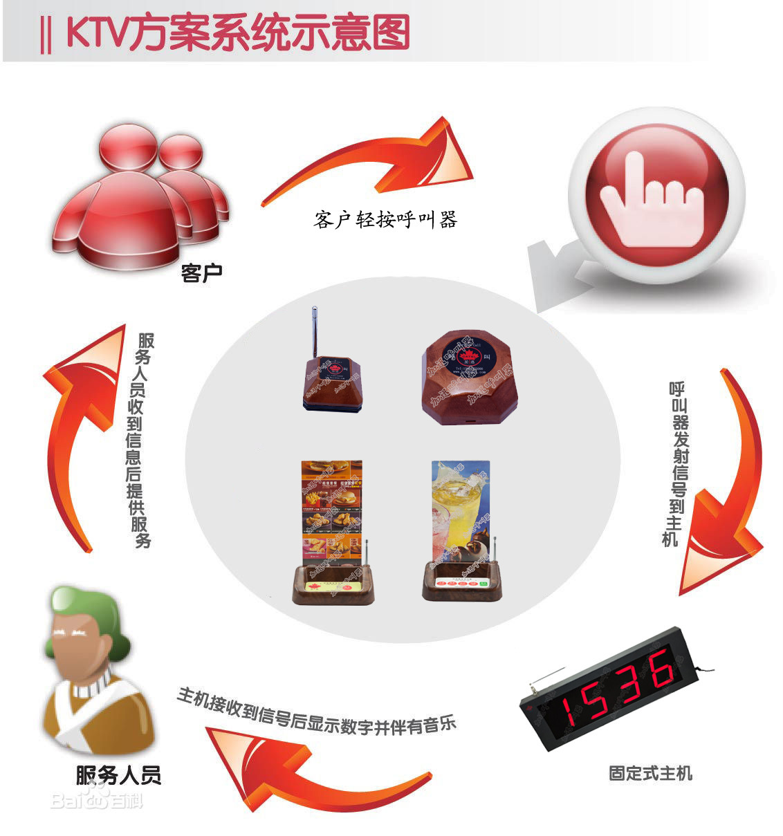 KTV服务方案