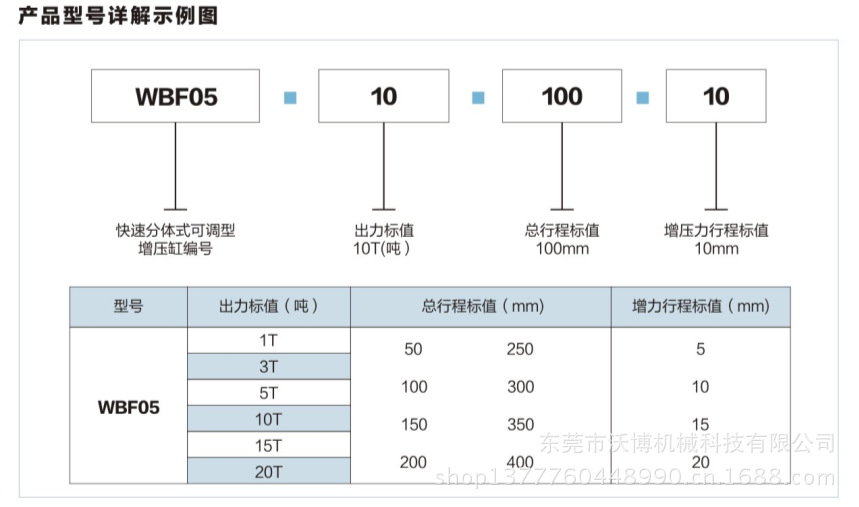 WBF05-02