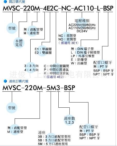 金器MVSC-22O电磁阀技术图片2