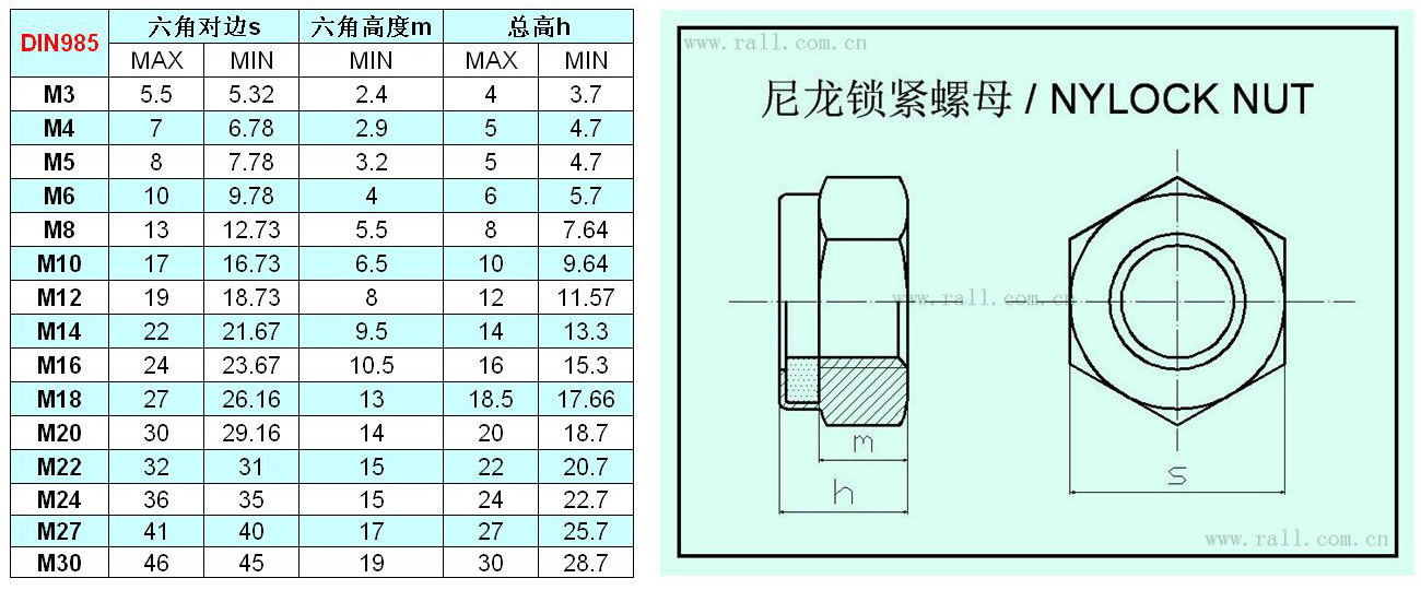 不锈钢尼龙锁紧螺母 din985 m10