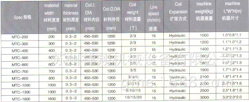 開卷機規格表