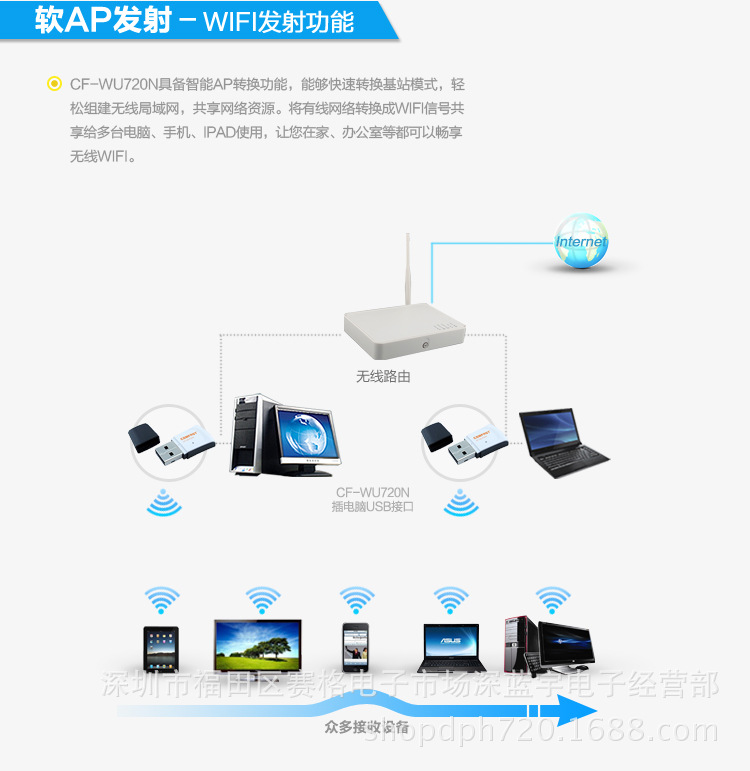 【COMFAST 720N WIFI接收器 软AP路由360随