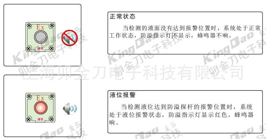 防溢流报警器（高液位报警器）示意图03(1)