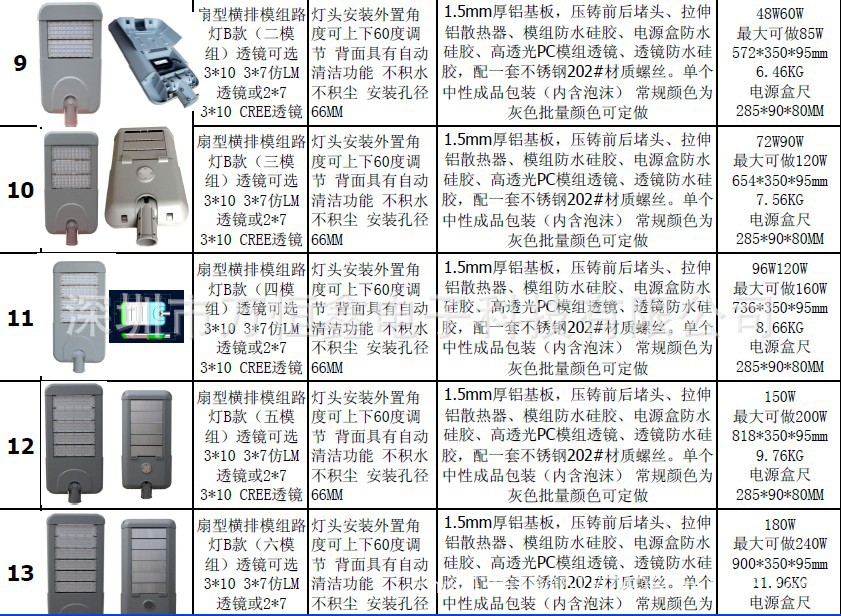 【LED路灯 E40路灯头 72W庭院灯 LED景观灯